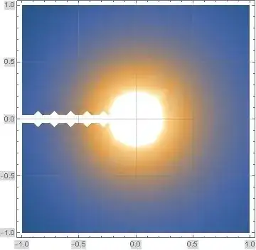 Density plot of the absolute value of the difference between formulas (6) and (5)