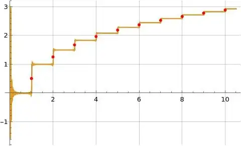 Illustration of formula (6) for}h(x)