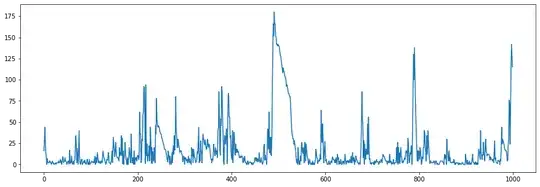 Spike value in a single diagonal sequence