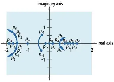 complex plot of the zeros