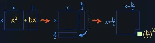 geometric complete the square