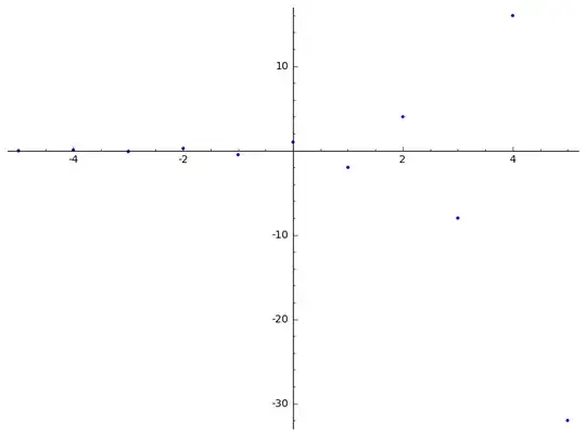 integer powers of -2