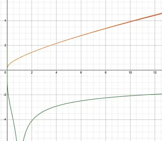 plot of the function and its approximation