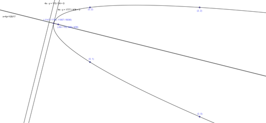 The parabola with axis/tangent at vertex and focus/directrix
