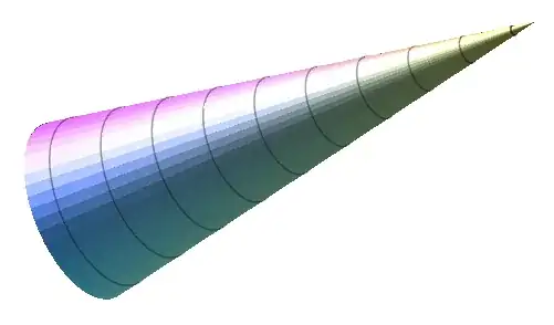 cone