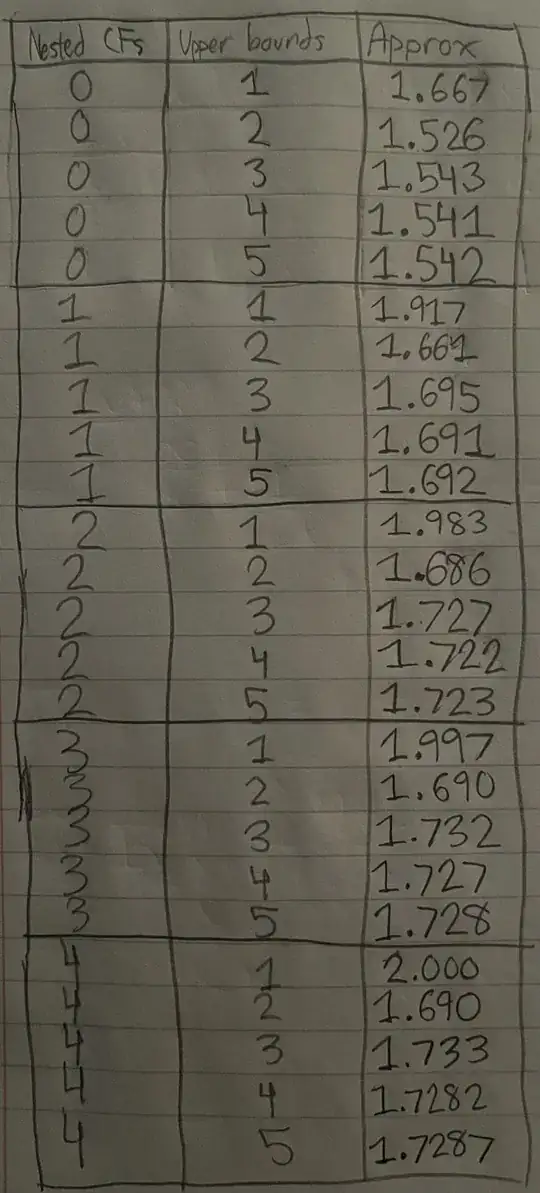 This will lead to an image of a table of values for the Gauss Continued Fraction formula of T(1).