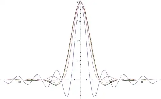 Fourierspectrum of first 10 terms