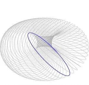 Hopf circles fibring a Clifford torus