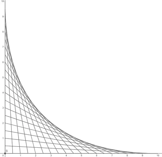 Some of the segments