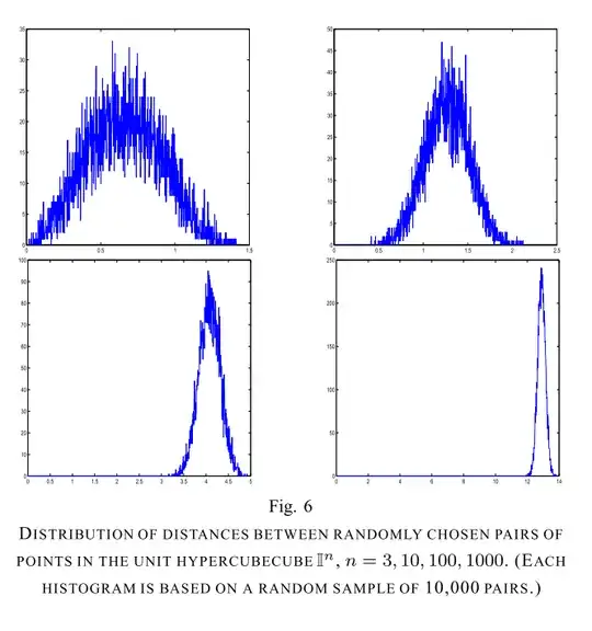 distance distribution