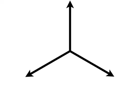 That is also how the spread of 3 vectors in 3D would look like enter image description here