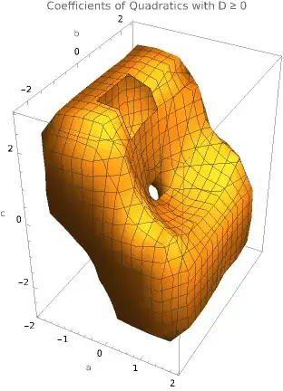 This is a sample image using the coefficients of a quadratic polynomial as 3D points.