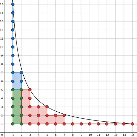 hyperbola lattice points
