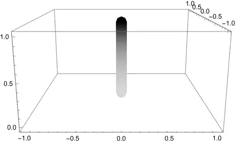 segment that is darkest at the top