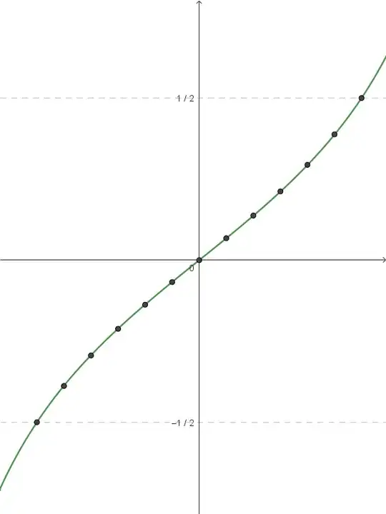 The same set of points with a function plotted in green.