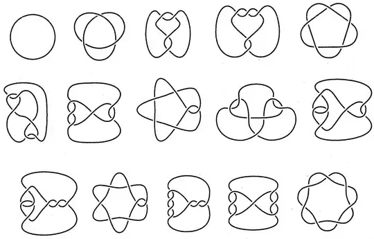 Knots up to 7 crossings.