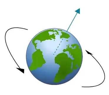 Earth with rotation vector