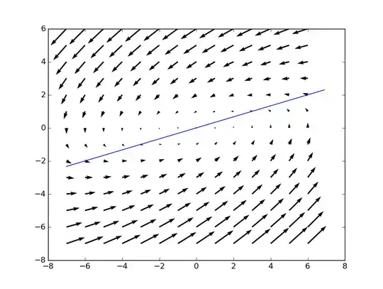 Plot complex eigenvectors