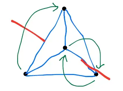 Tetrahedron Rotation