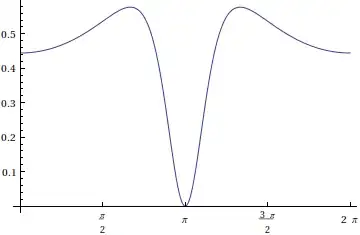 limaçon curvature, a=2