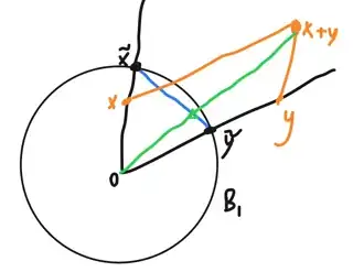 triangle inequality convex combination