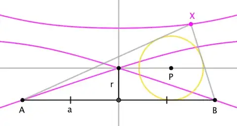 cubic incircle locus