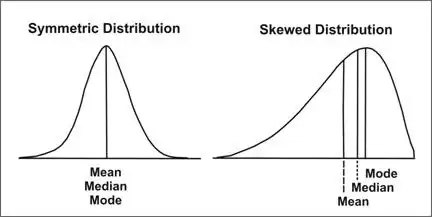 mean vs median