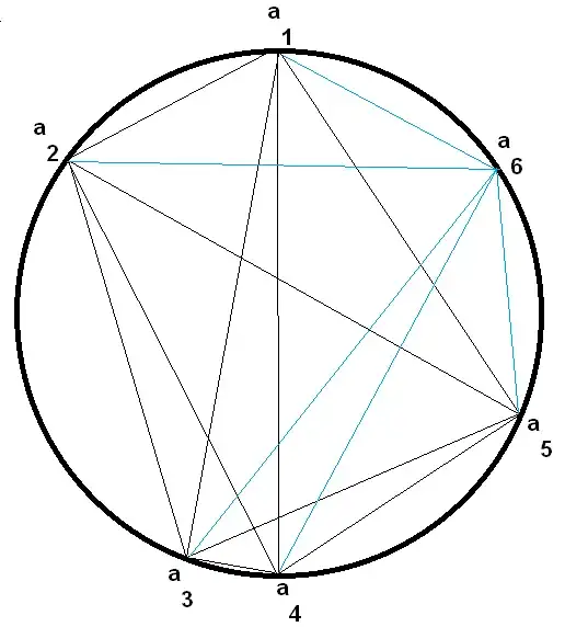 Example of 6th point added to Moser circle problem