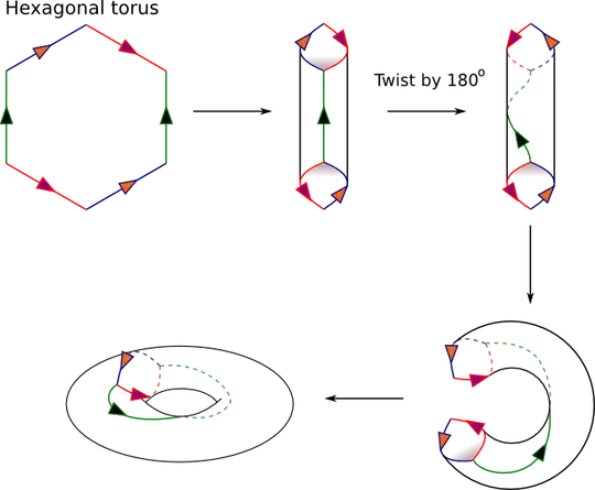 from http://www.math.cornell.edu/~mec/Winter2009/Victor/part1.htm