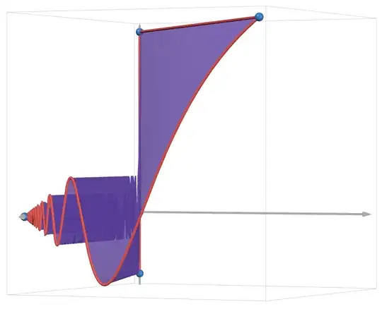 A second screenshot of the same 3D graph