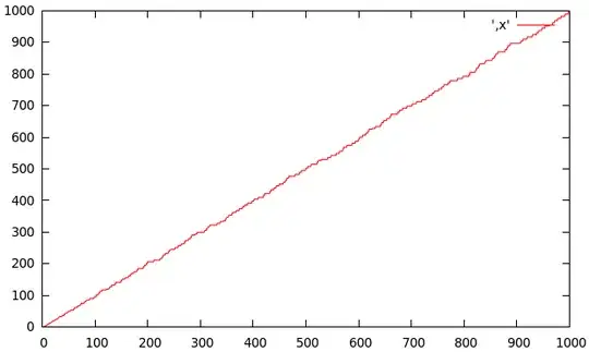 plot of $ln(LCM(1, 2, 3, …, n))$ over $n$