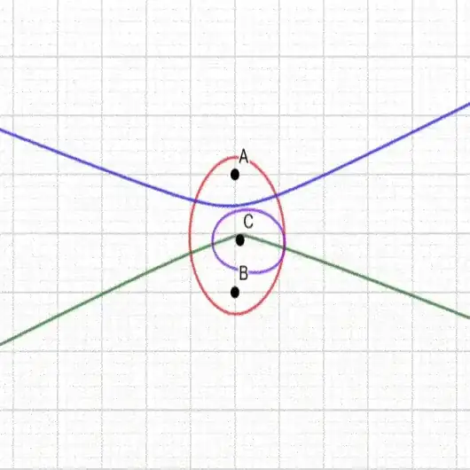 3-conics