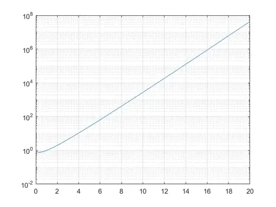 log plot of k^k/k!