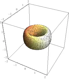 plot of level surface from wolframalpha.com