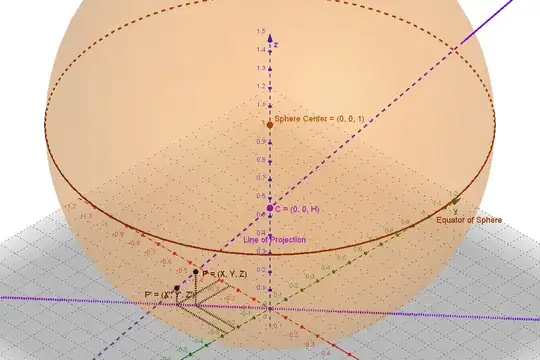 Picture showing the setup described above in an isomorphic view