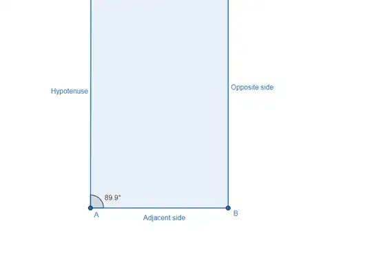 Picture of right angled triangle with one acute angle very near 90 degrees