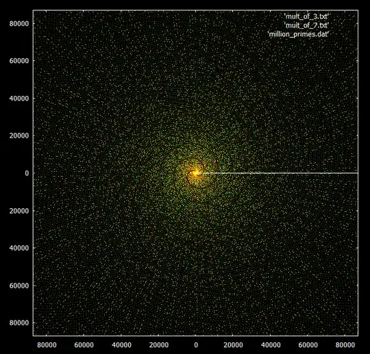 Primes Rays, Multiple Spirals