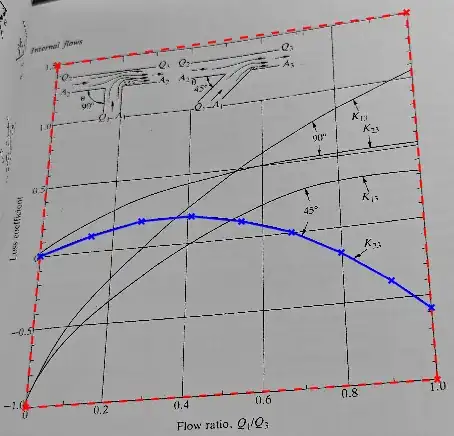 Graph with points displayed