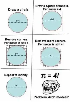 From square to circle