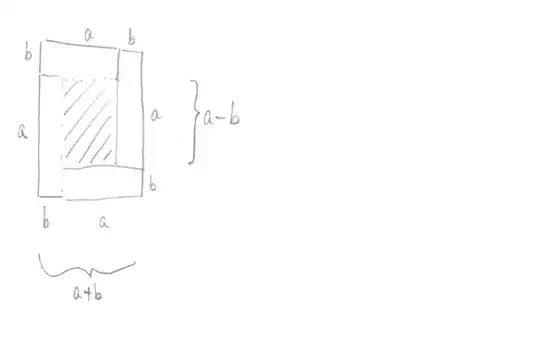 Try a geometric argument