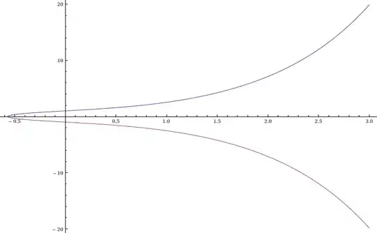 Curve of the zeroes