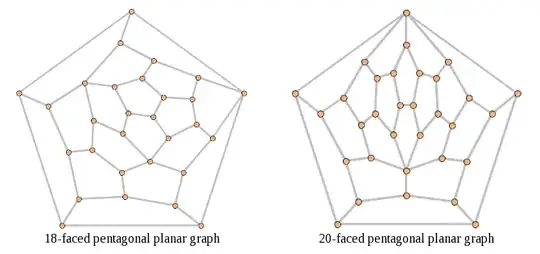 Pentagonal planar graphs with 18 and 20 faces