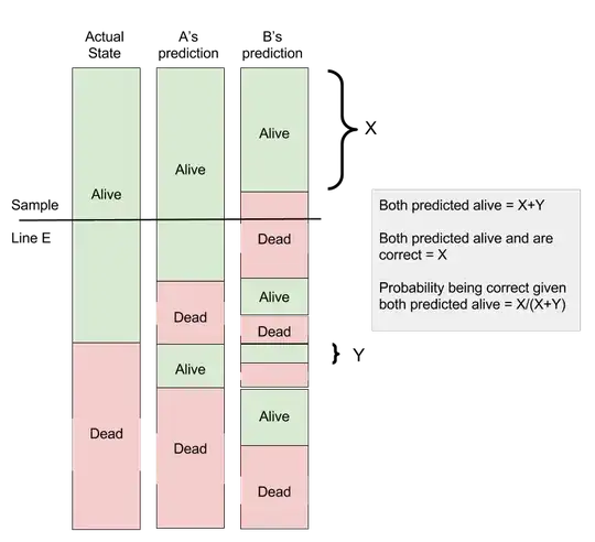 Cat dead or alive probability space