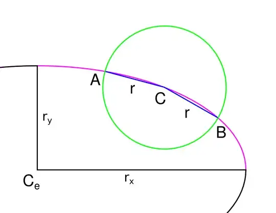 Illustration of intersecting ellipse and circle
