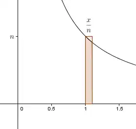 The integral of 1/t from 1 to 1+x/n