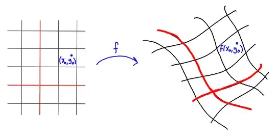 nonlinear mapping is a wavy distortion
