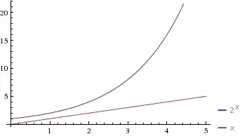 graphical comparison