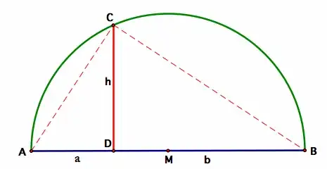 geometric mean theorem