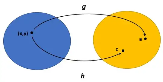 Two Equations - Two Variables