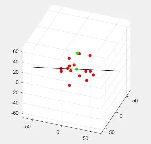 viewed inside the plane, it is the best fitting plane close to all points
